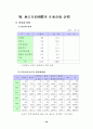 재래시장 실태 분석 및 활성화 방안 45페이지