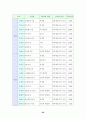 재래시장 실태 분석 및 활성화 방안 99페이지