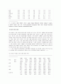  실버산업 현황 34페이지