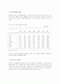  실버산업 현황 36페이지