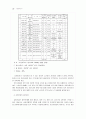  실버산업 현황 60페이지