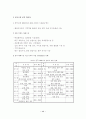 서울시 전통 재래시장 활성화 방안 11페이지