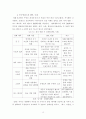 영화속 제품배치(ppl)에 대한 연구 15페이지