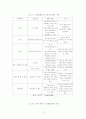 영화속 제품배치(ppl)에 대한 연구 19페이지