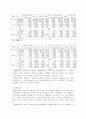 도시기능 4페이지