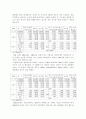 도시기능 5페이지