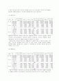 도시기능 7페이지