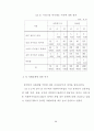 장애인에 대한 인식도 연구 46페이지