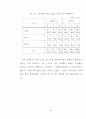 장애인에 대한 인식도 연구 47페이지