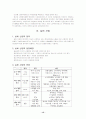 노인복지, 사회복지 15페이지