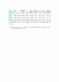 장애인복지의 문제와 해결방안 7페이지