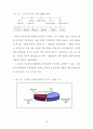 인터넷 전자상거래에 관한 문제점과 해결방안 52페이지