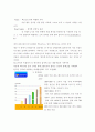 맥도날드 경영전략 23페이지