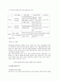현대 중국의 경제를 통해 본 중국의 현재와 미래 7페이지