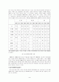 청소년비행 예방과 대책 4페이지
