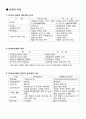  B to B/B to C 전자상거래 연구 3페이지