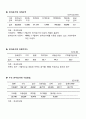  B to B/B to C 전자상거래 연구 16페이지