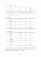 청소년의 여가활동 실태분석및 문제점과 해결방안 12페이지