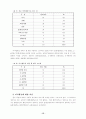 청소년의 여가활동 실태분석및 문제점과 해결방안 14페이지