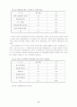 청소년의 여가활동 실태분석및 문제점과 해결방안 16페이지