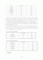 청소년의 여가활동 실태분석및 문제점과 해결방안 17페이지