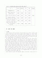 청소년의 여가활동 실태분석및 문제점과 해결방안 19페이지