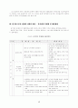 공기업 민영화에 대한 문제점과 해경방안 13페이지