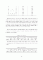 [경영] 우리나라 중소기업의 현황과 발전방향 17페이지
