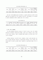 [경영] 우리나라 중소기업의 현황과 발전방향 26페이지