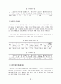 [경영] 우리나라 중소기업의 현황과 발전방향 28페이지