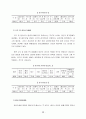 [경영] 우리나라 중소기업의 현황과 발전방향 30페이지