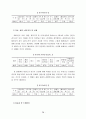 [경영] 우리나라 중소기업의 현황과 발전방향 36페이지