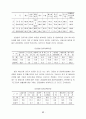 [경영] 우리나라 중소기업의 현황과 발전방향 40페이지