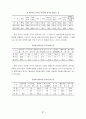[경영] 우리나라 중소기업의 현황과 발전방향 47페이지