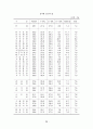 [경영] 우리나라 중소기업의 현황과 발전방향 54페이지