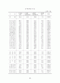 [경영] 우리나라 중소기업의 현황과 발전방향 59페이지