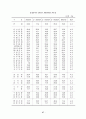 [경영] 우리나라 중소기업의 현황과 발전방향 61페이지