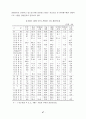 [경영] 우리나라 중소기업의 현황과 발전방향 67페이지