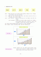 롯데리아 마케팅전략 3페이지