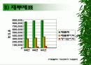 [롯데제과 자일리톨 껌]의 마케팅분석 7페이지