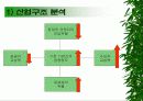 [롯데제과 자일리톨 껌]의 마케팅분석 34페이지