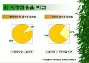 [롯데제과 자일리톨 껌]의 마케팅분석 37페이지