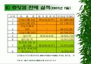 [롯데제과 자일리톨 껌]의 마케팅분석 40페이지