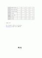  CEO 안철수 리더십 23페이지