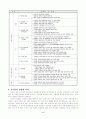 공기업의 민영화 고찰과 현황 6페이지