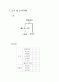 인터넷사업계획서 7페이지