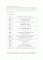 칠성사이다 경영전략 2페이지