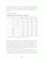 칠성사이다 경영전략 25페이지