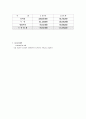 브랜드형 하숙집 사업계획서 10페이지