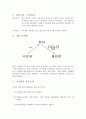 인터넷 사업계획서 4페이지